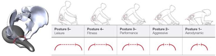 bontrager-biodynamic-saddle-posture-curvature